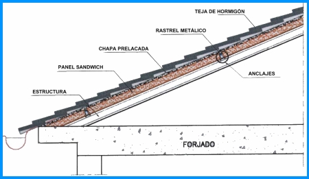 reforma tejado Le�n